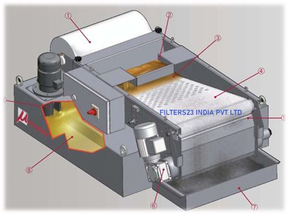 Oil Filtration Roll